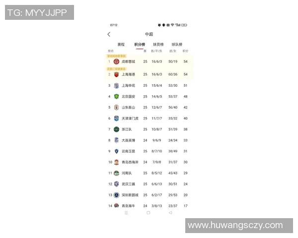 上海足球队在足球比赛经验排行榜中荣登第八名引发热议 上海足球队在足球比赛经验排行榜中荣登第八名引发热议