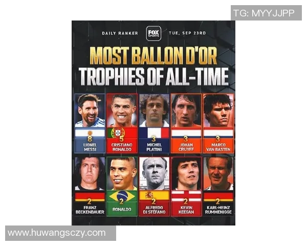 全球球技最顶尖的足球明星盘点与分析