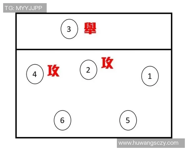 成都排球队中路突破的战术解析与未来发展展望