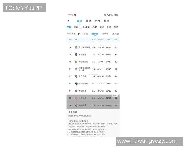 深圳足球队在最新状态排行榜中荣登第九名展现强劲实力与潜力 深圳足球队在最新状态排行榜中荣登第九名展现强劲实力与潜力