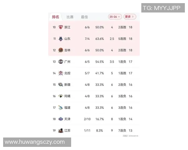 2026篮球速度排名:上海篮球队创新高 2026篮球速度排名:上海篮球队创新高