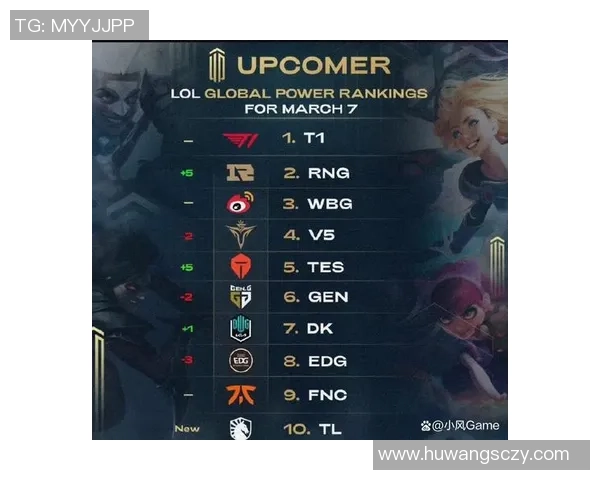 2026英雄联盟耐力排行榜：RNG位居第9名